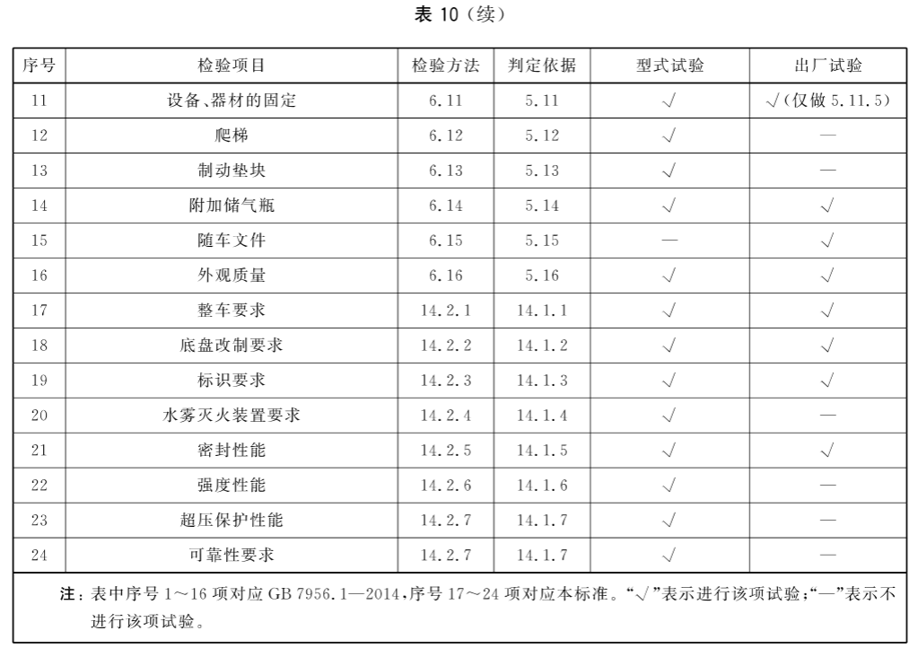 标准附图