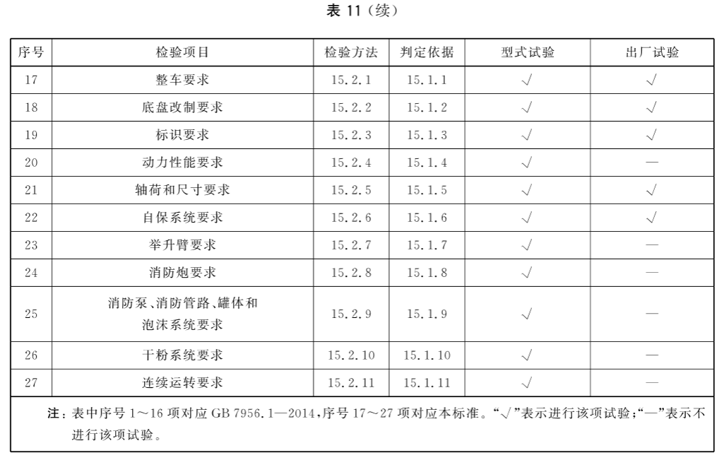 标准附图