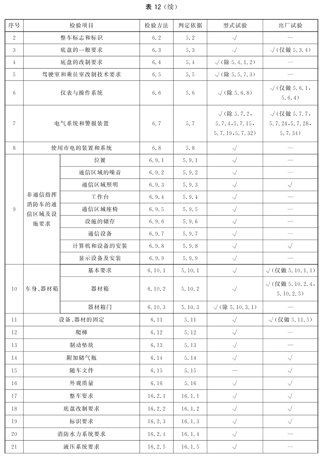 标准附图