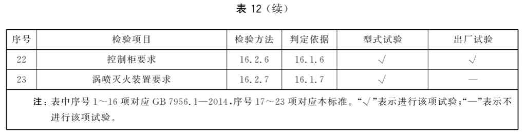 标准附图
