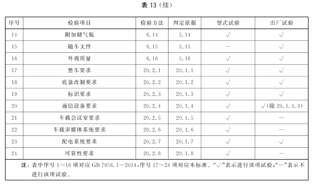 标准附图