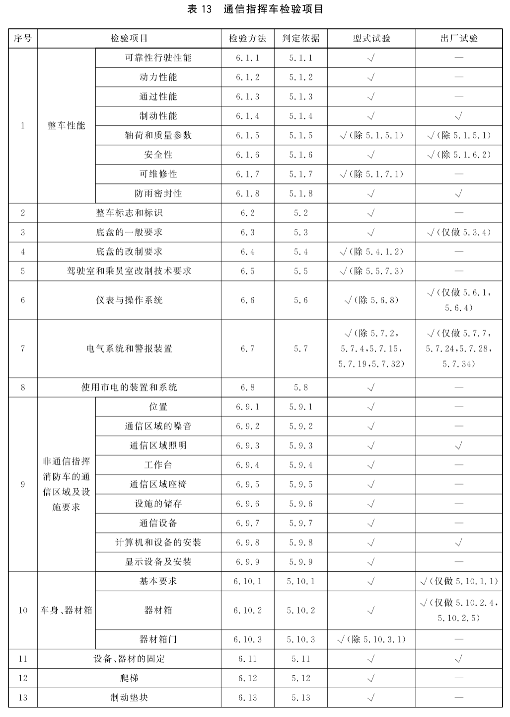 标准附图