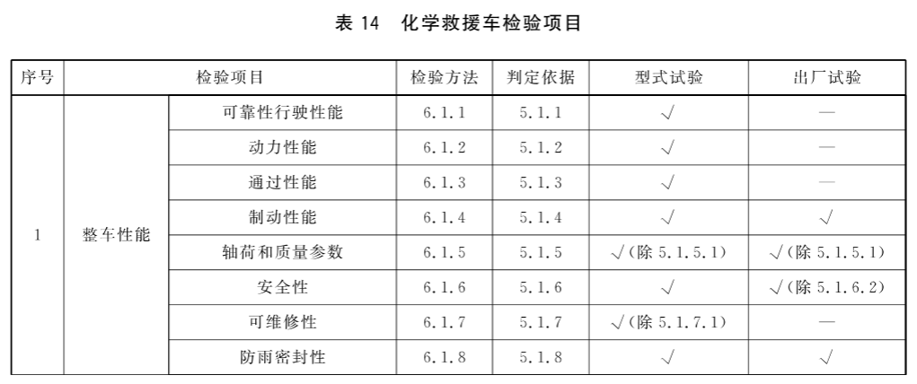 标准附图