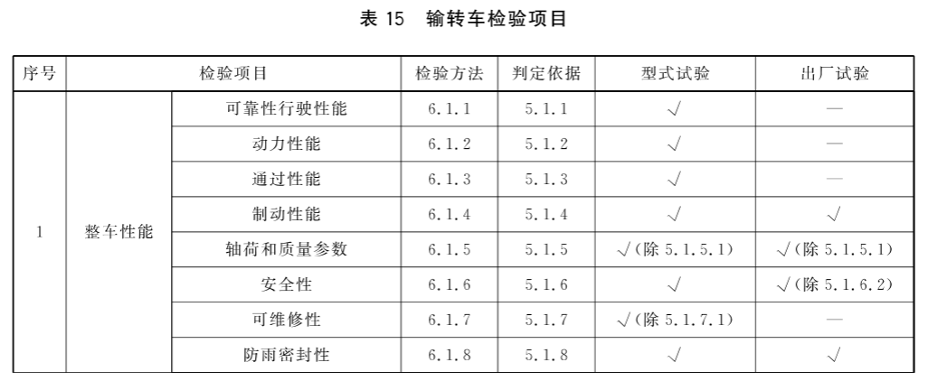 标准附图