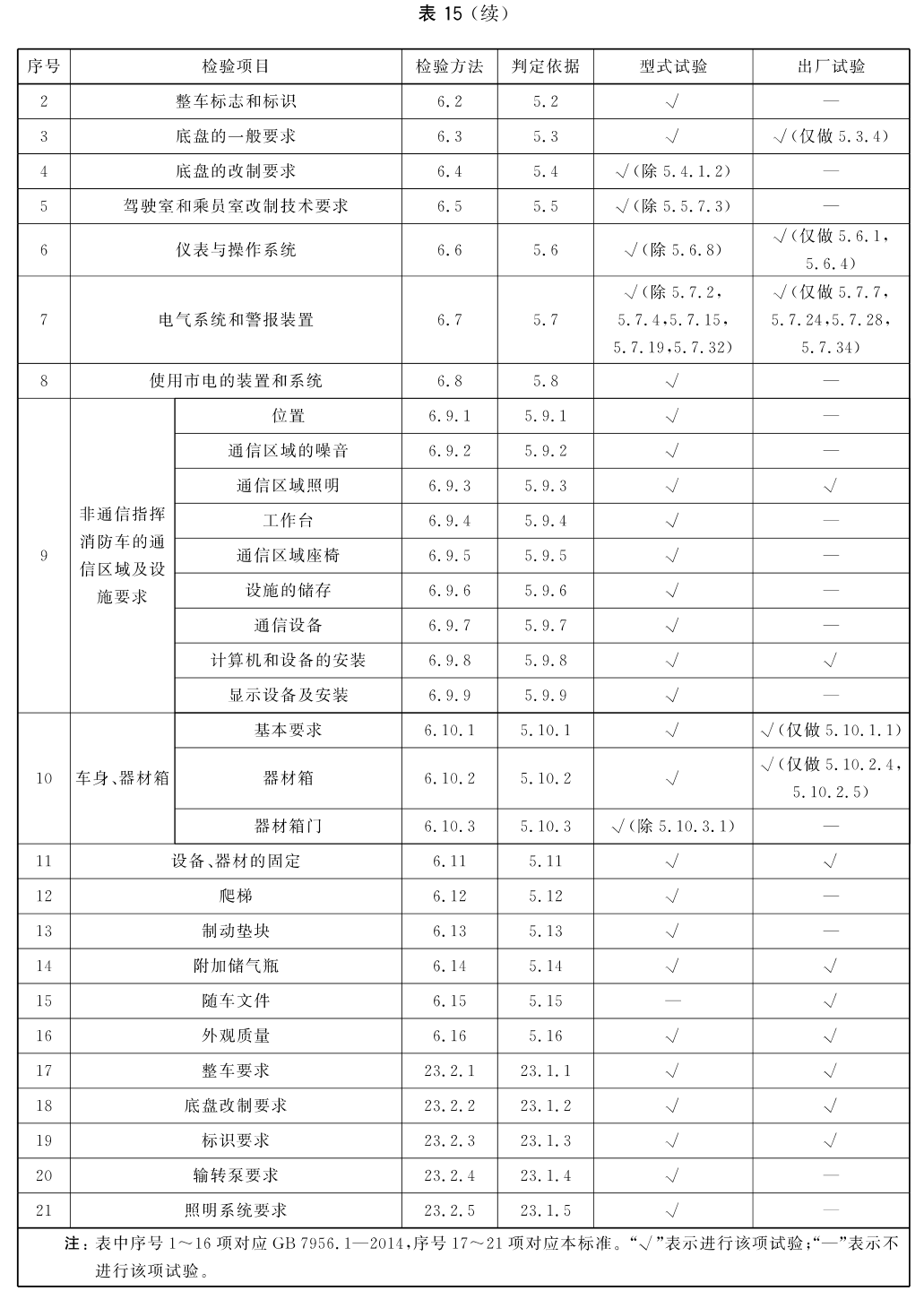 标准附图