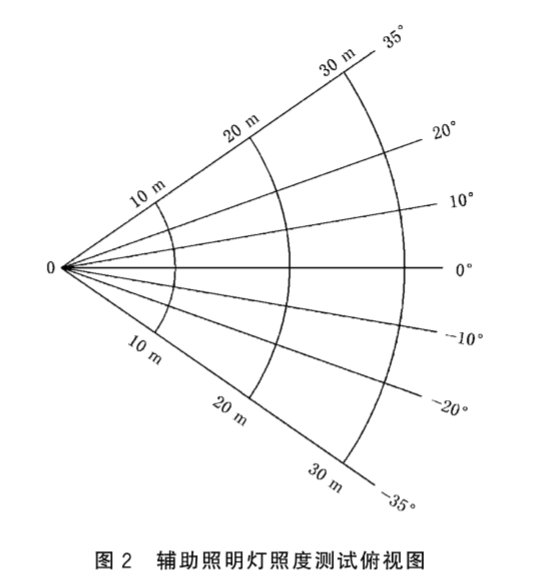 标准附图