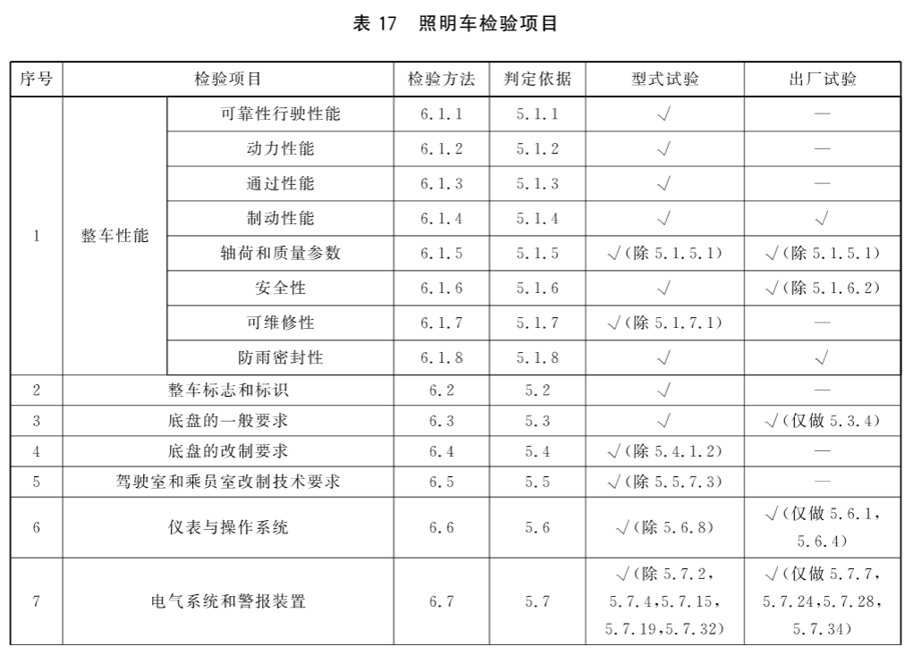 标准附图