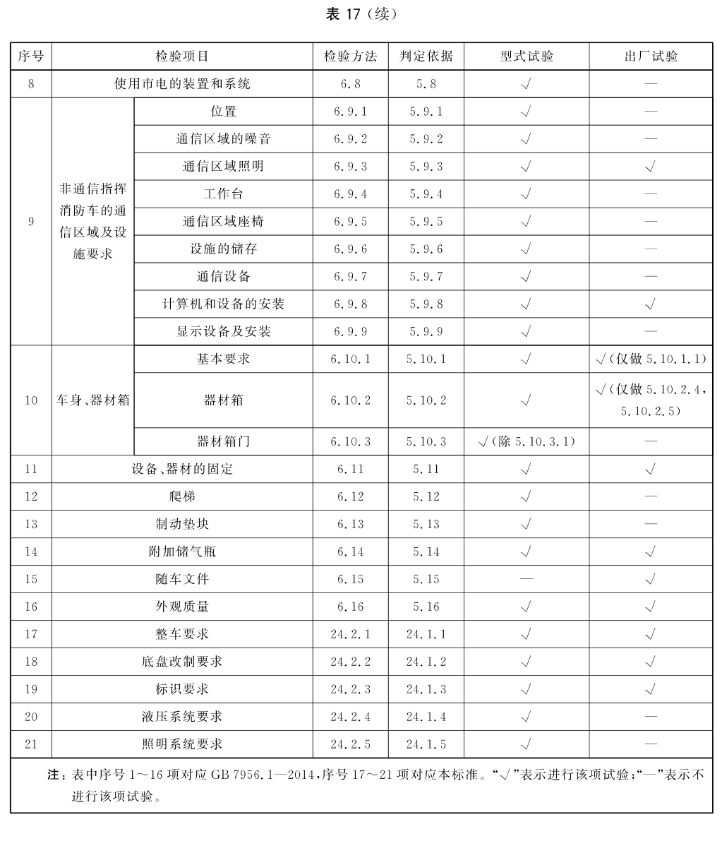 标准附图