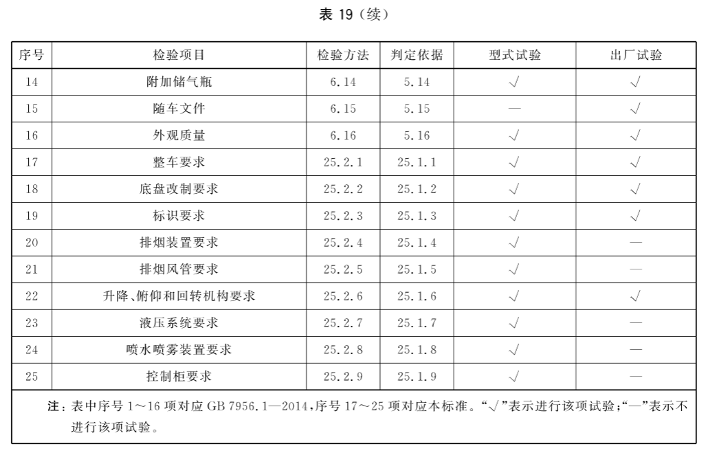 标准附图