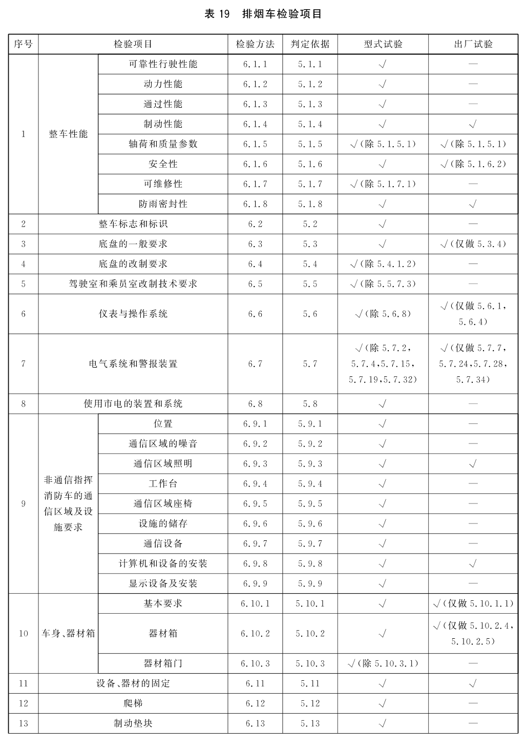 标准附图
