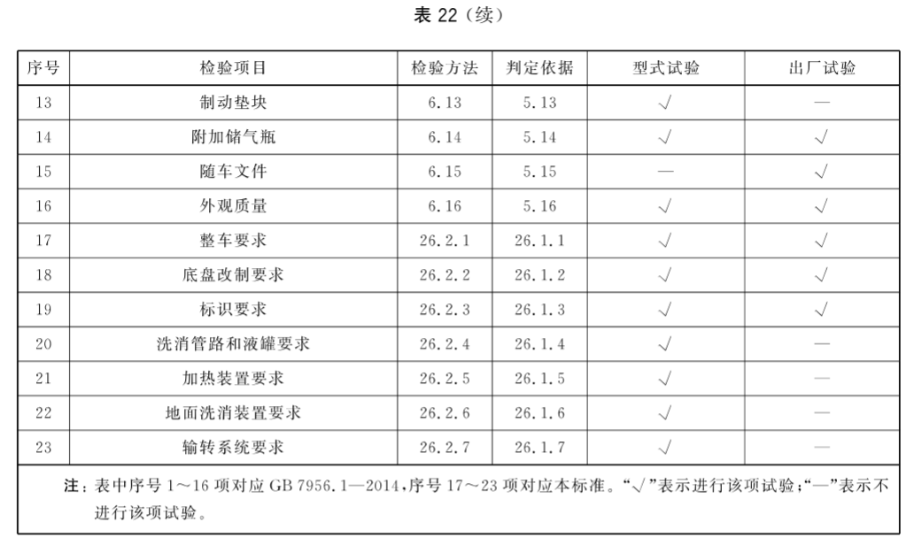 标准附图