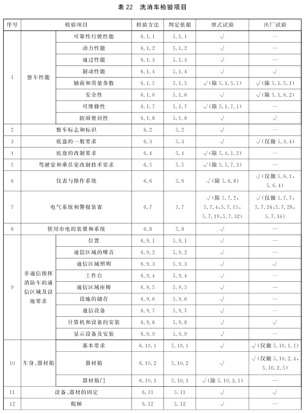 标准附图
