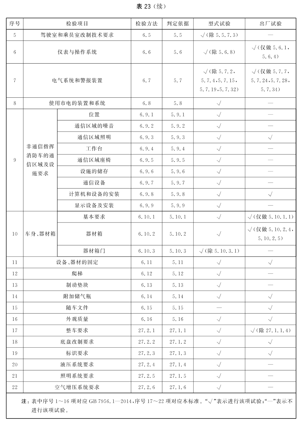 标准附图