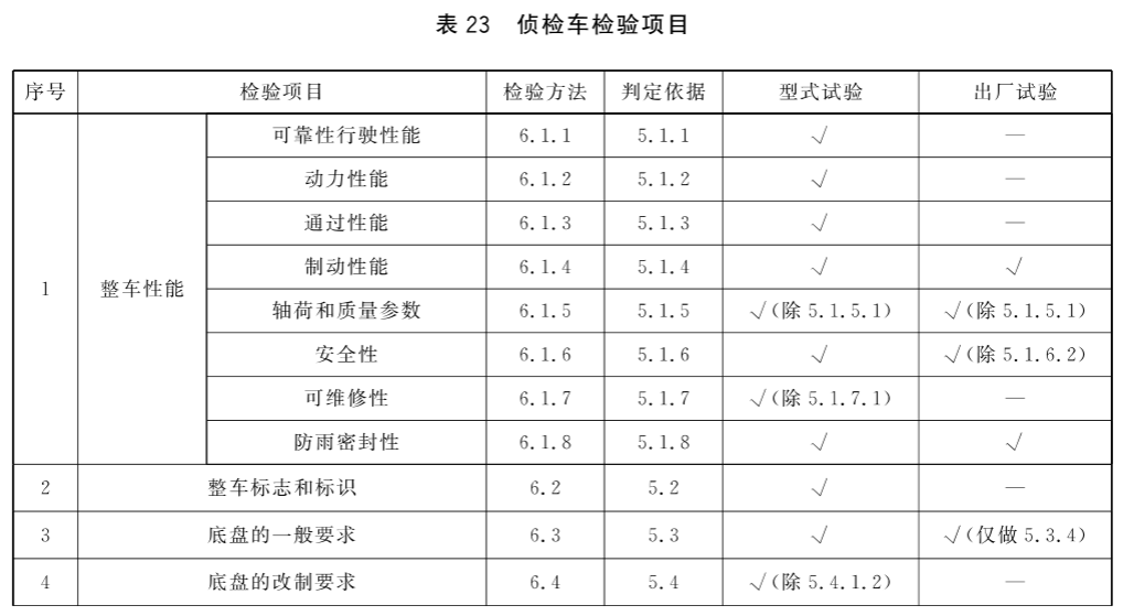 标准附图