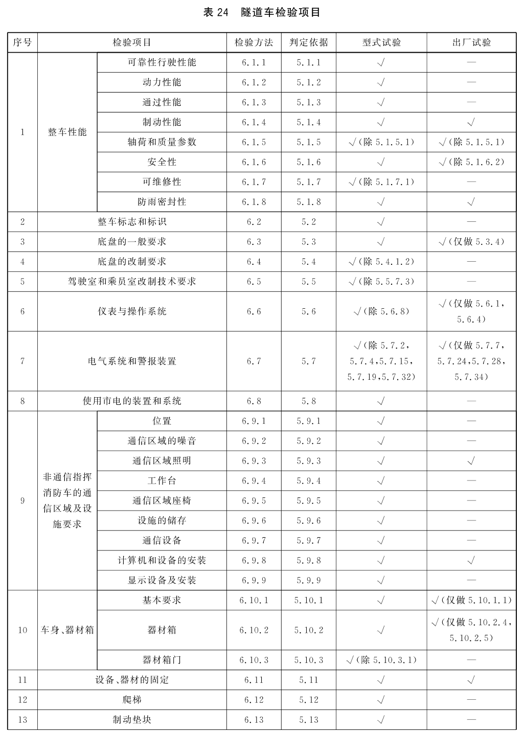 标准附图