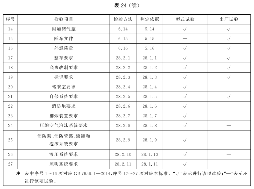 标准附图