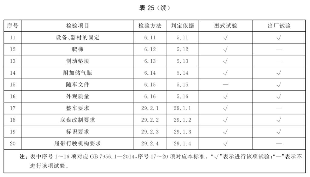 标准附图