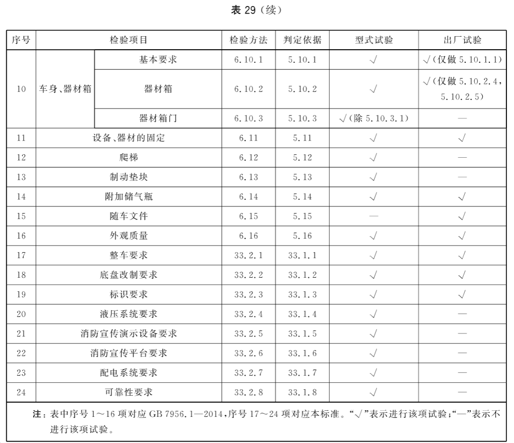 标准附图