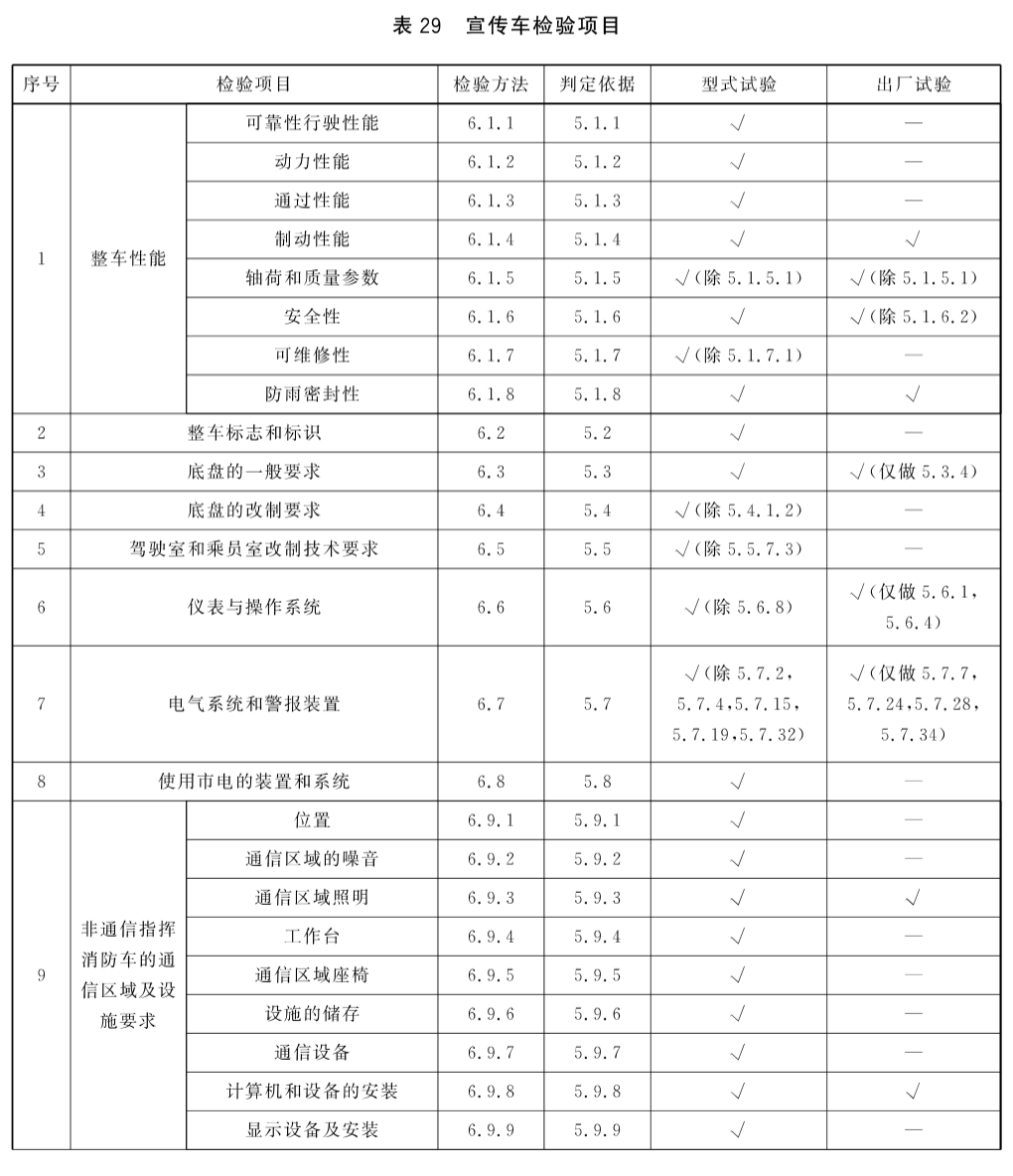 标准附图