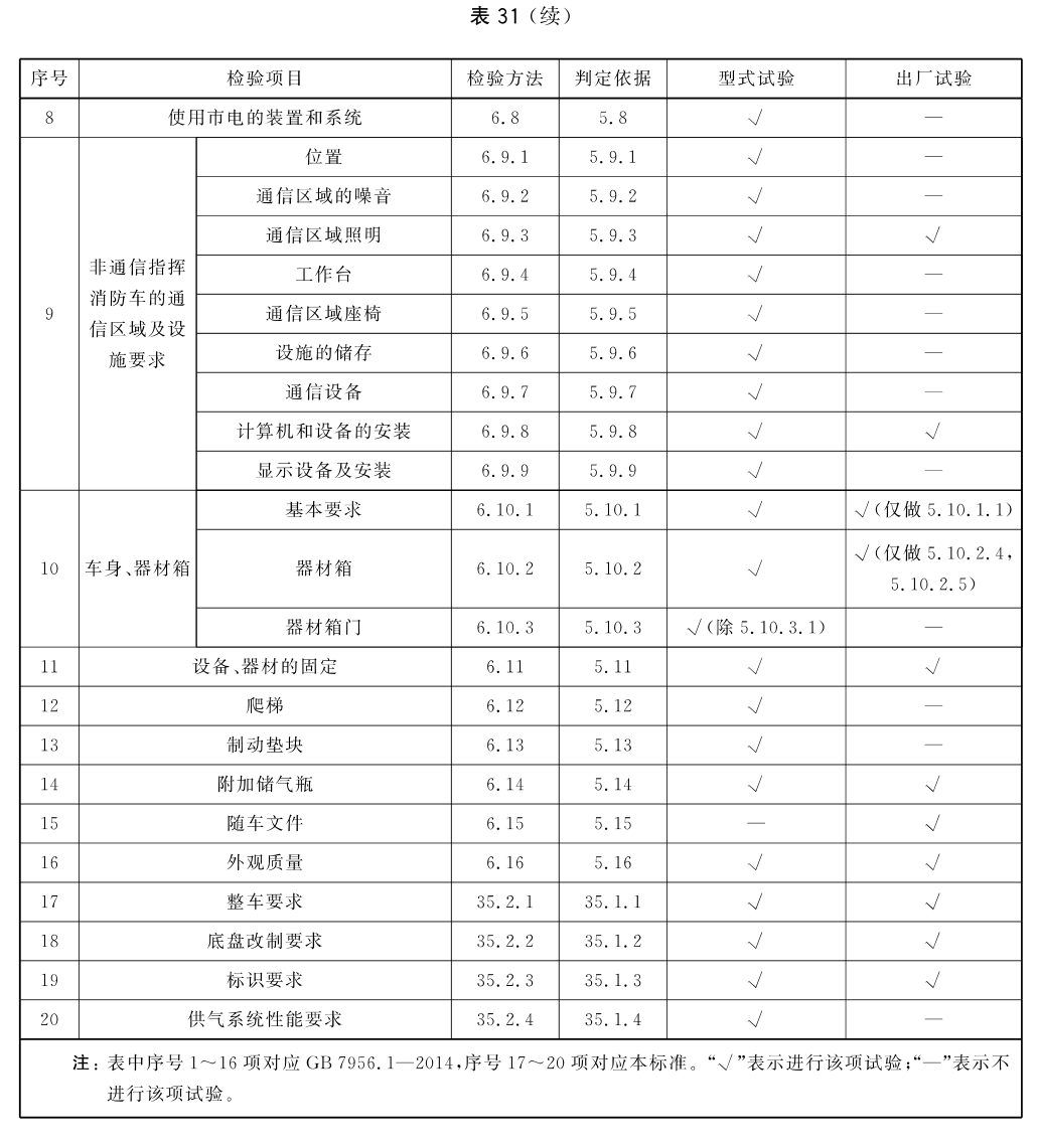 标准附图