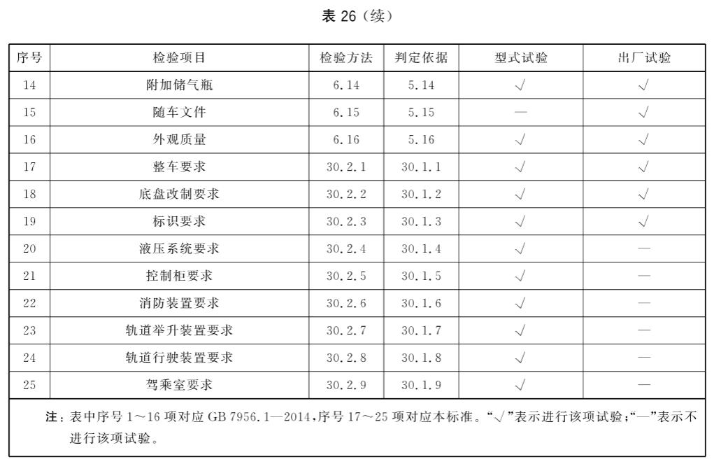 标准附图