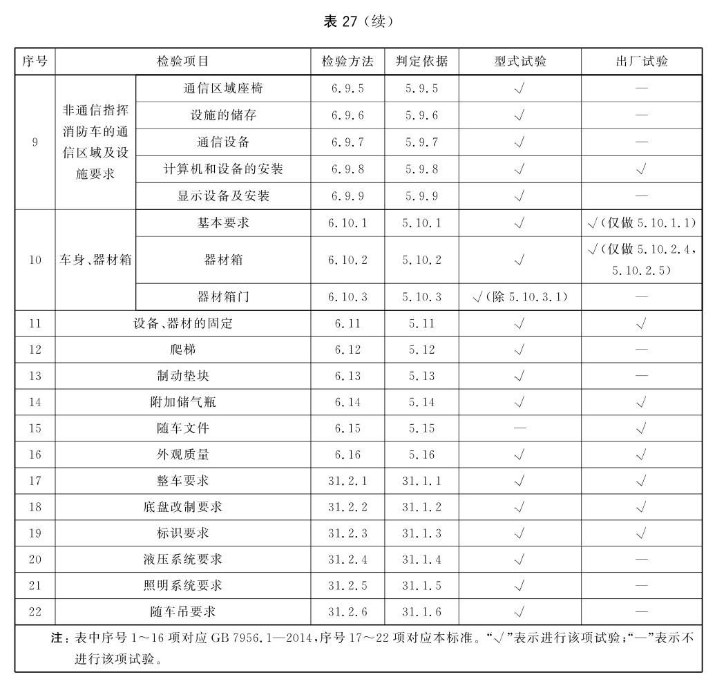 标准附图