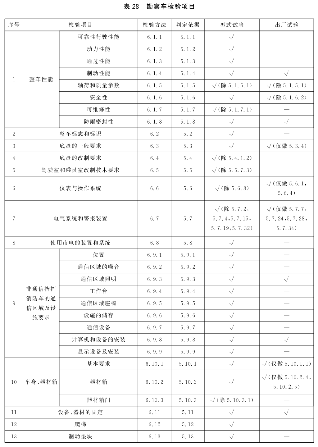 标准附图