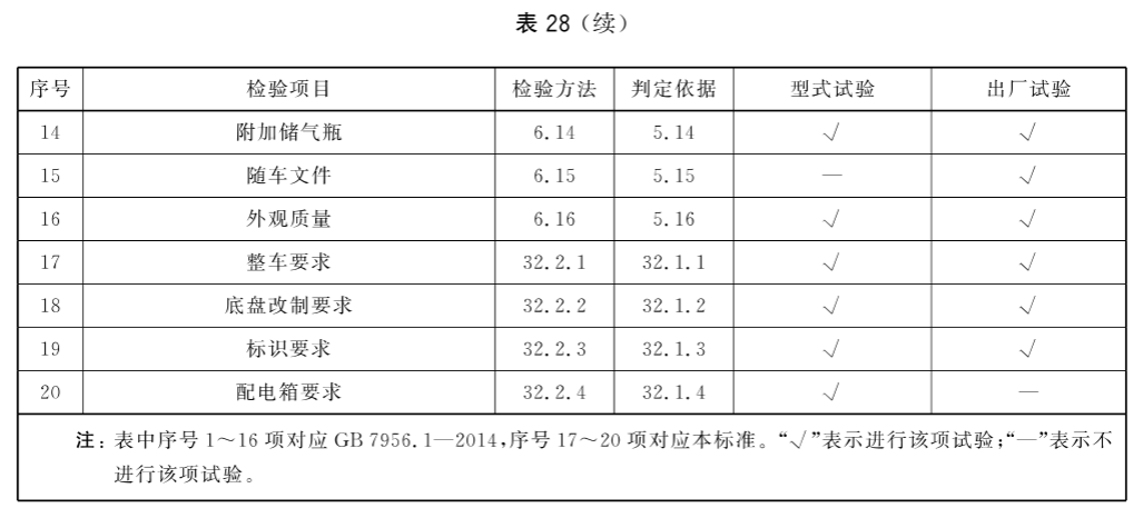 标准附图