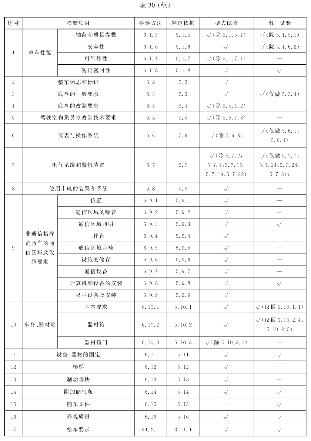 标准附图