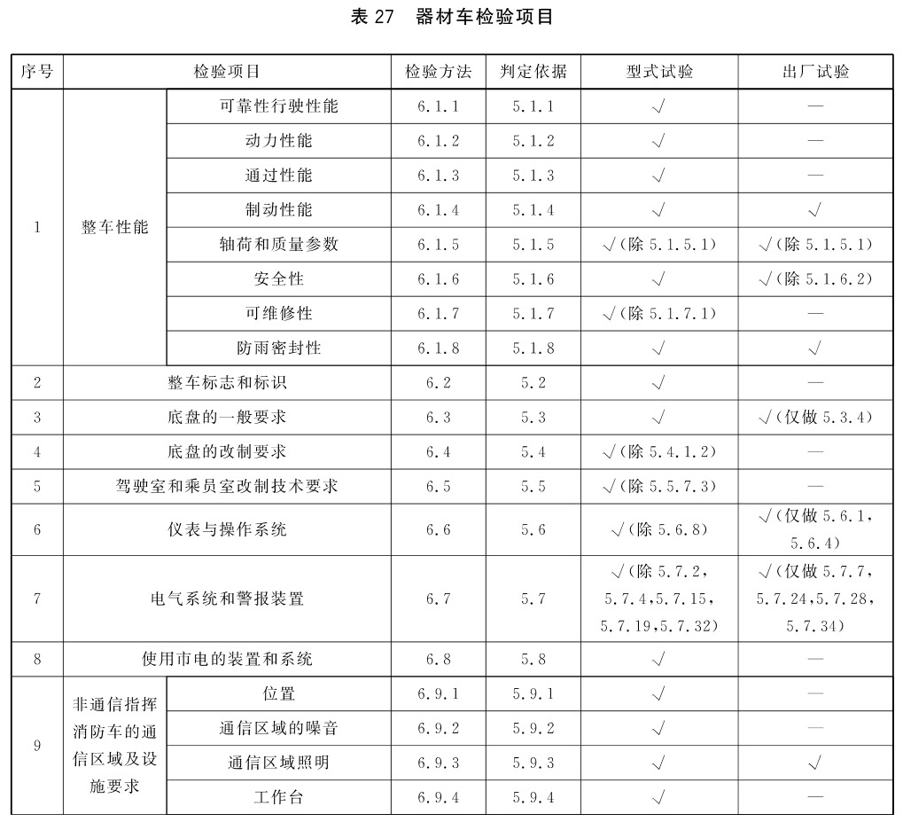 标准附图