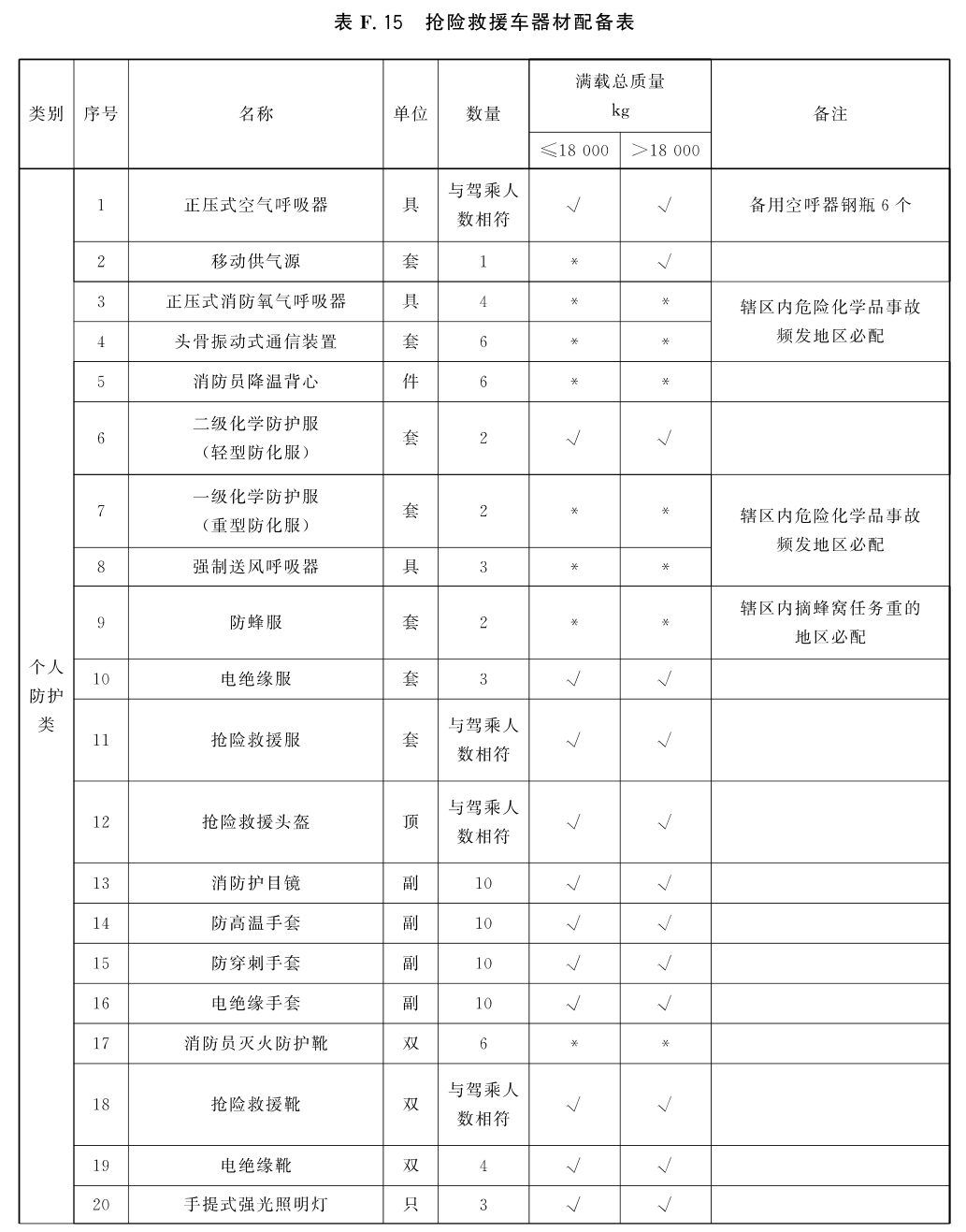标准附图