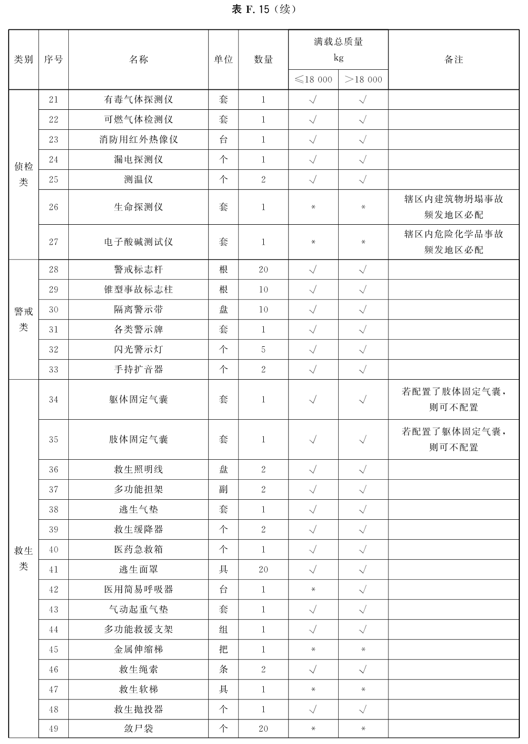标准附图