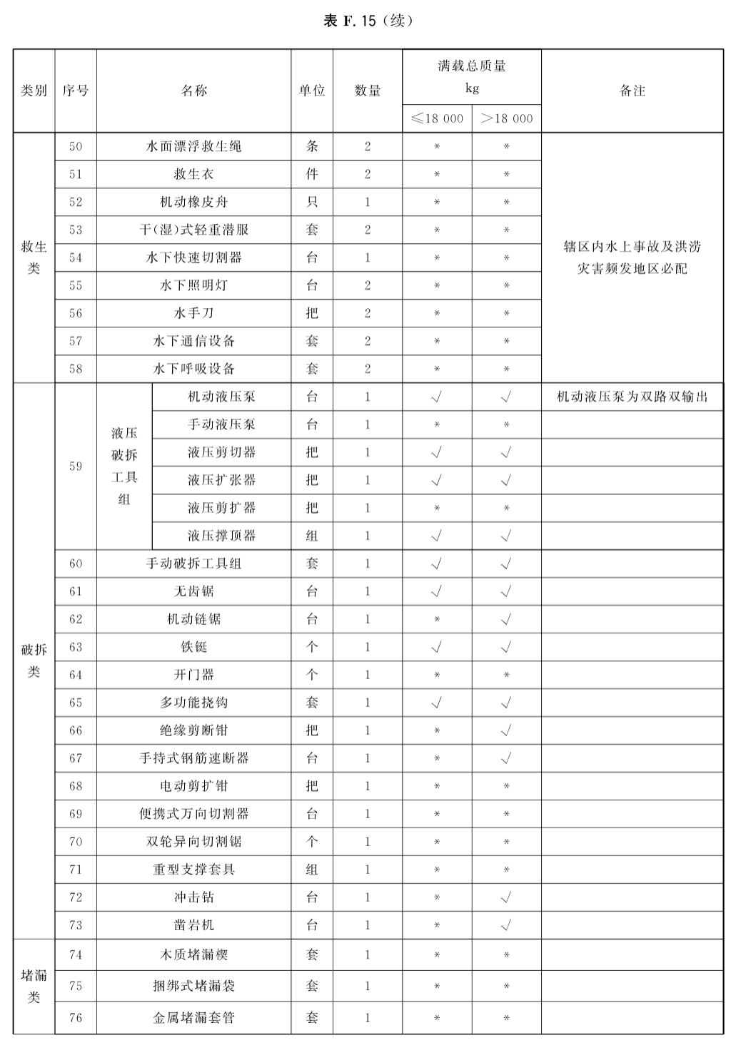 标准附图