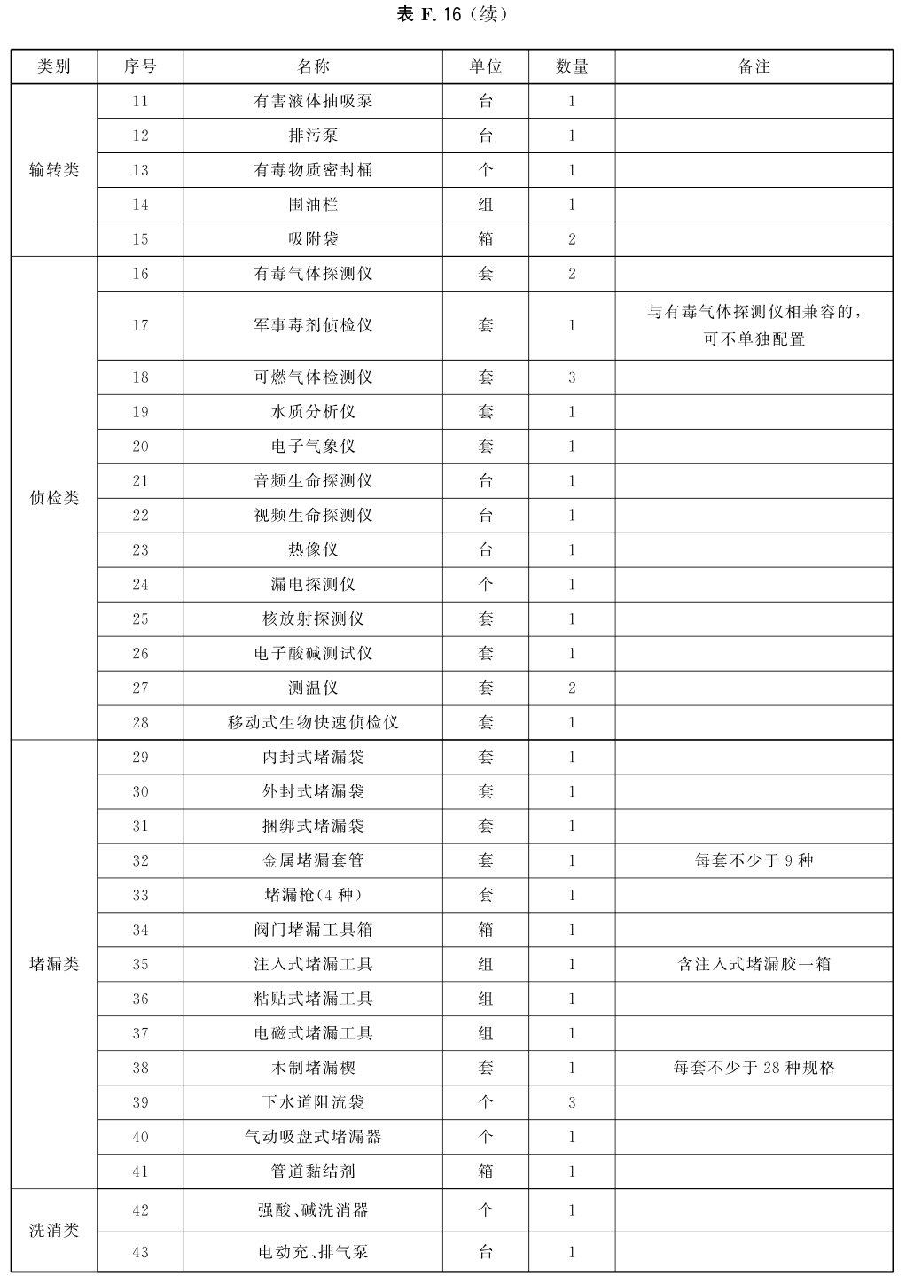 标准附图