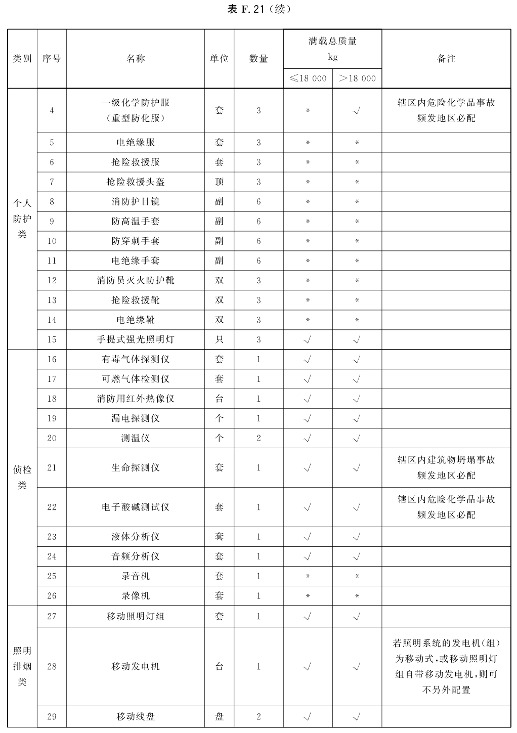 标准附图