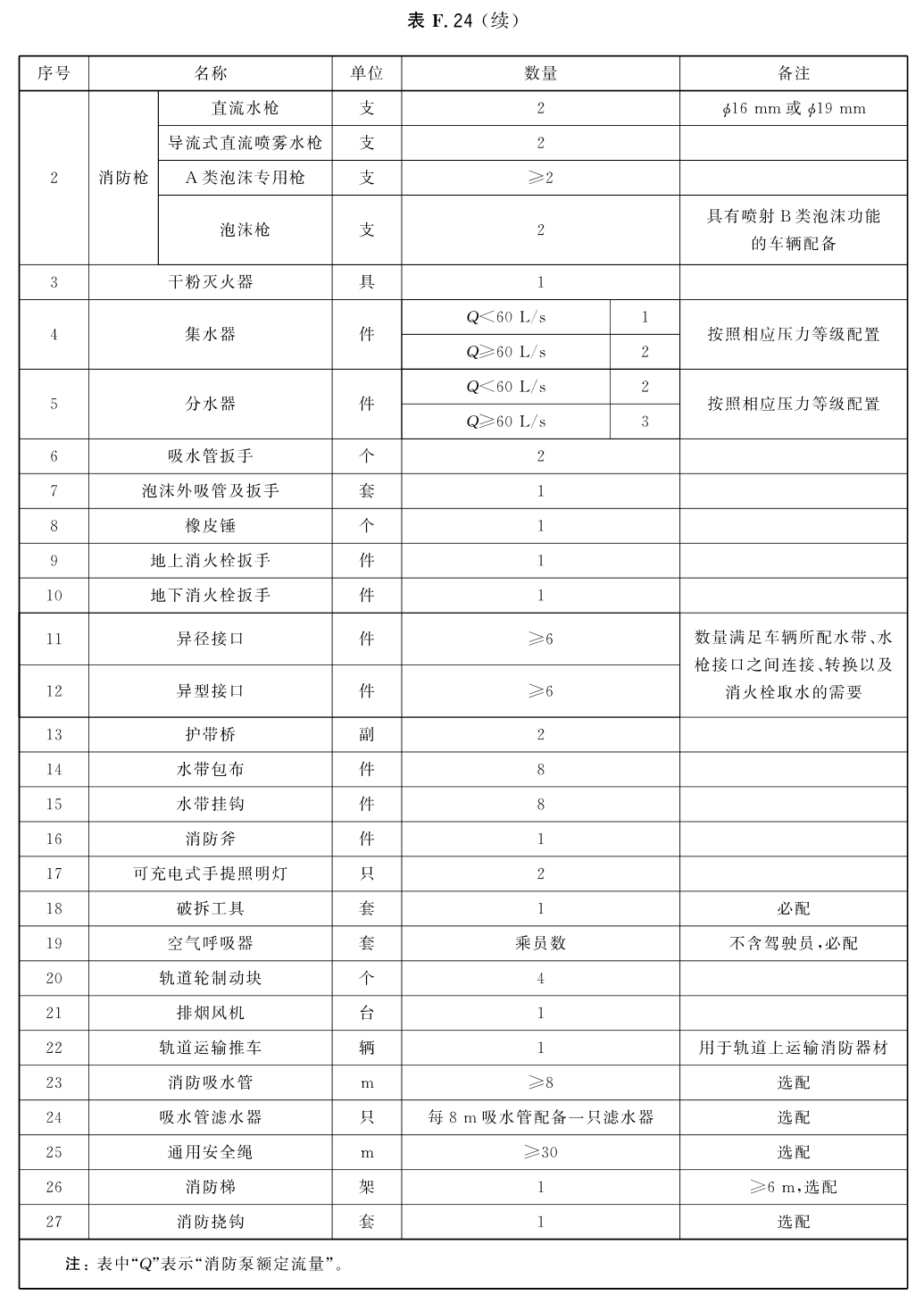 标准附图