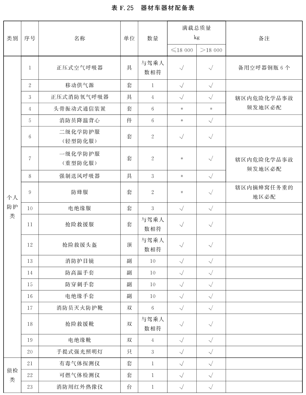 标准附图