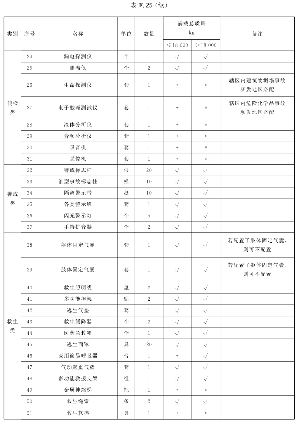 标准附图