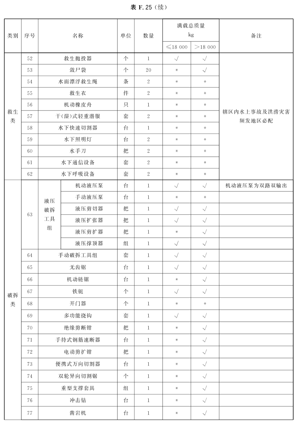 标准附图