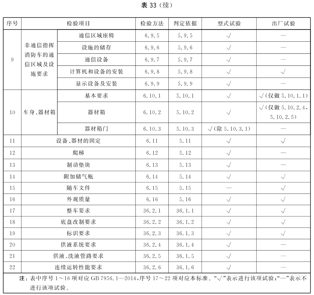 标准附图