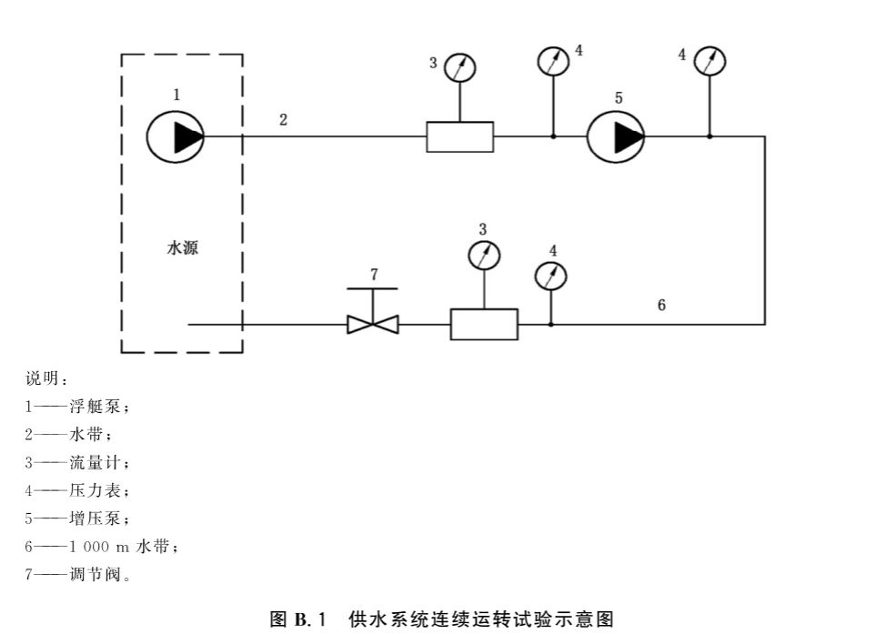 标准附图