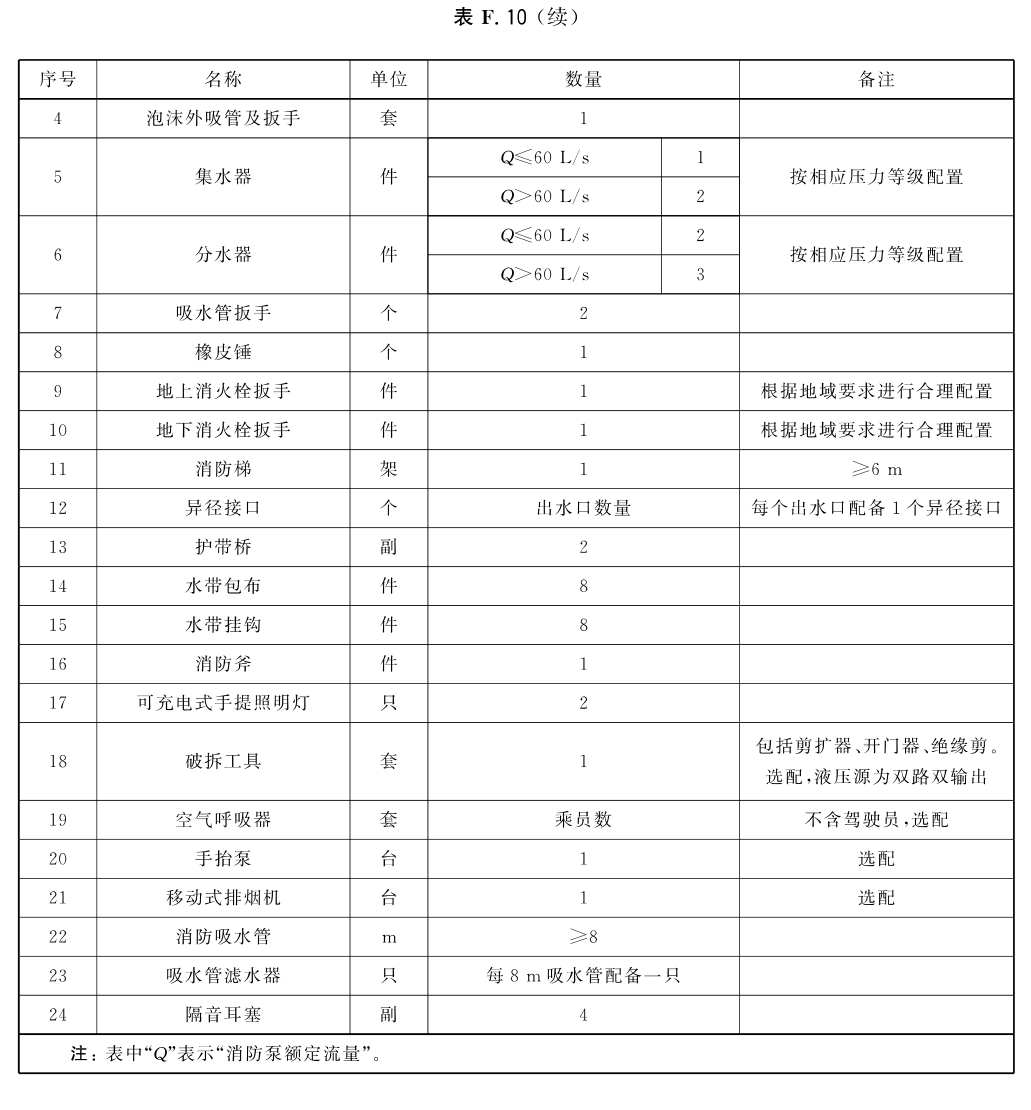 标准附图