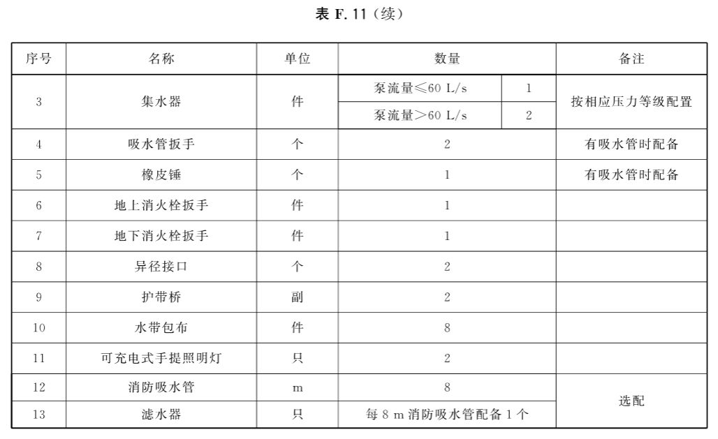 标准附图