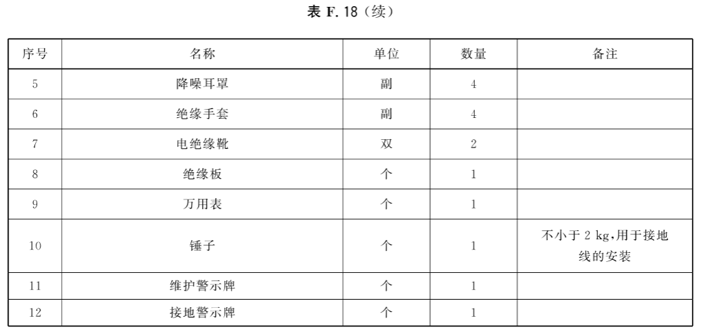 标准附图