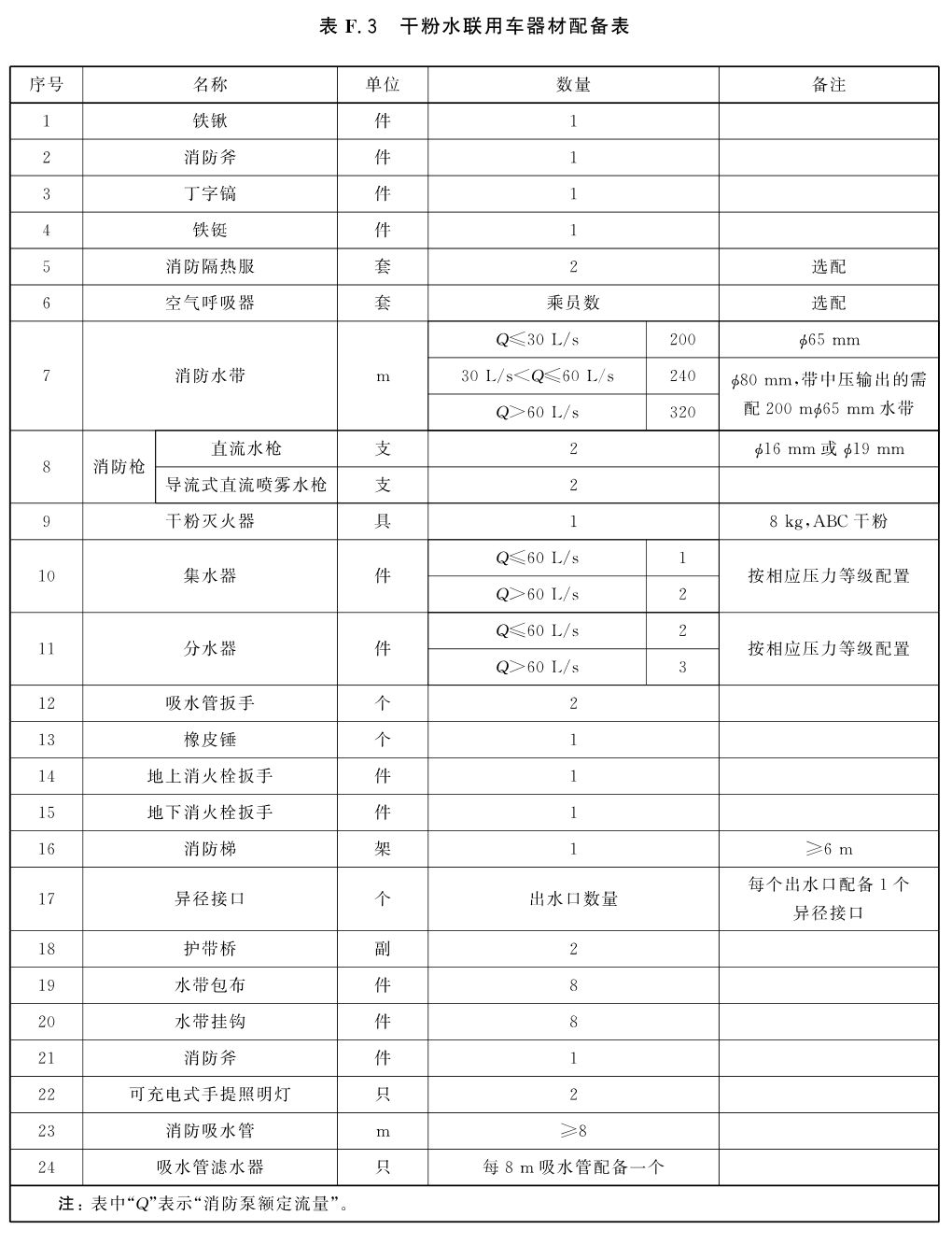 标准附图