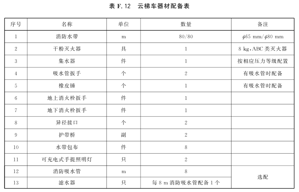 标准附图