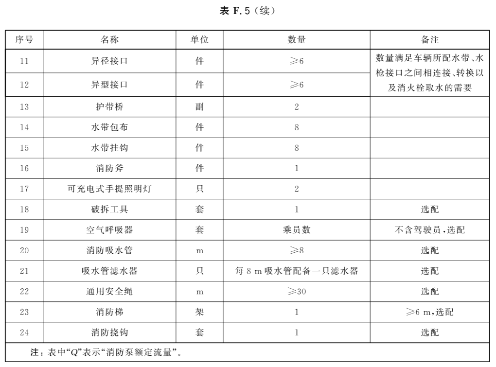 标准附图