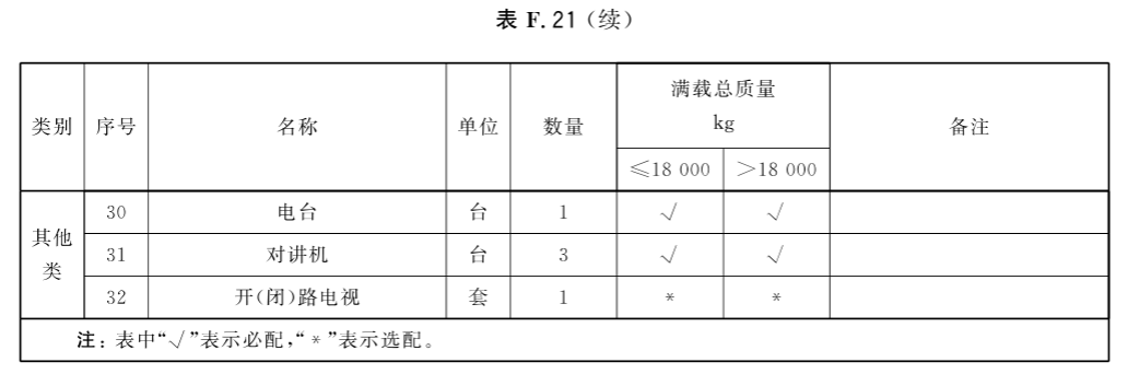 标准附图