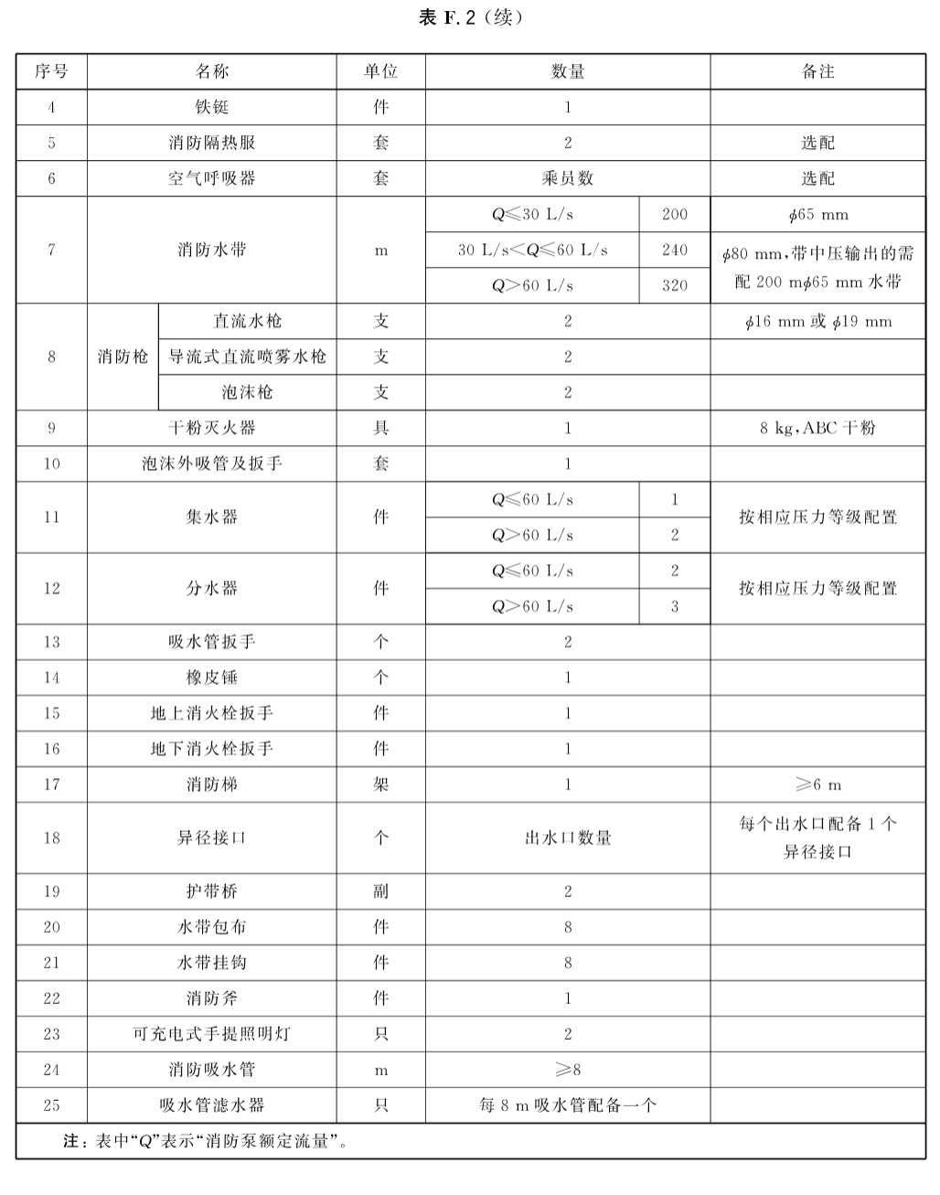 标准附图