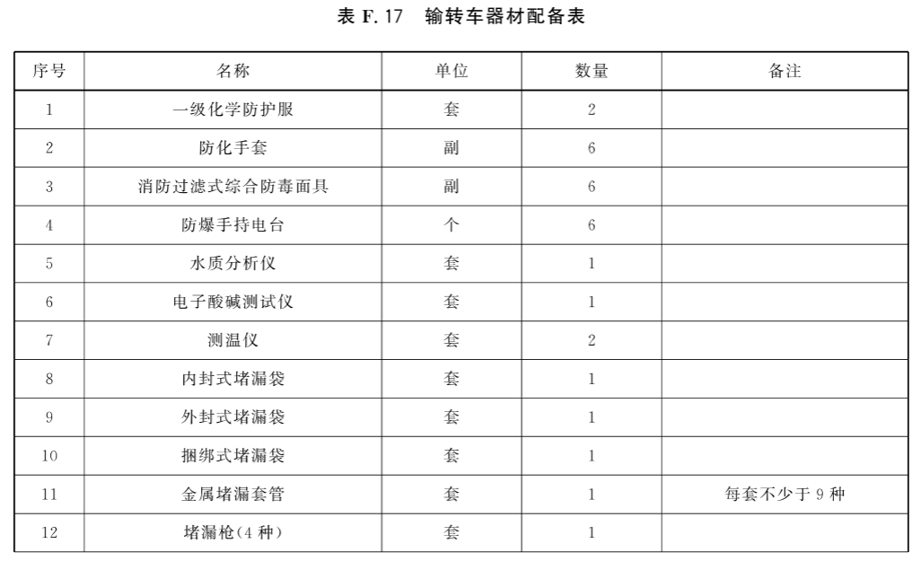 标准附图